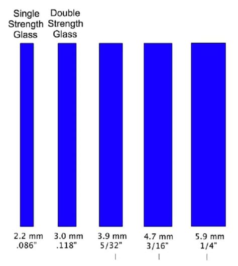 glass thickness measurement|glass thickness chart.